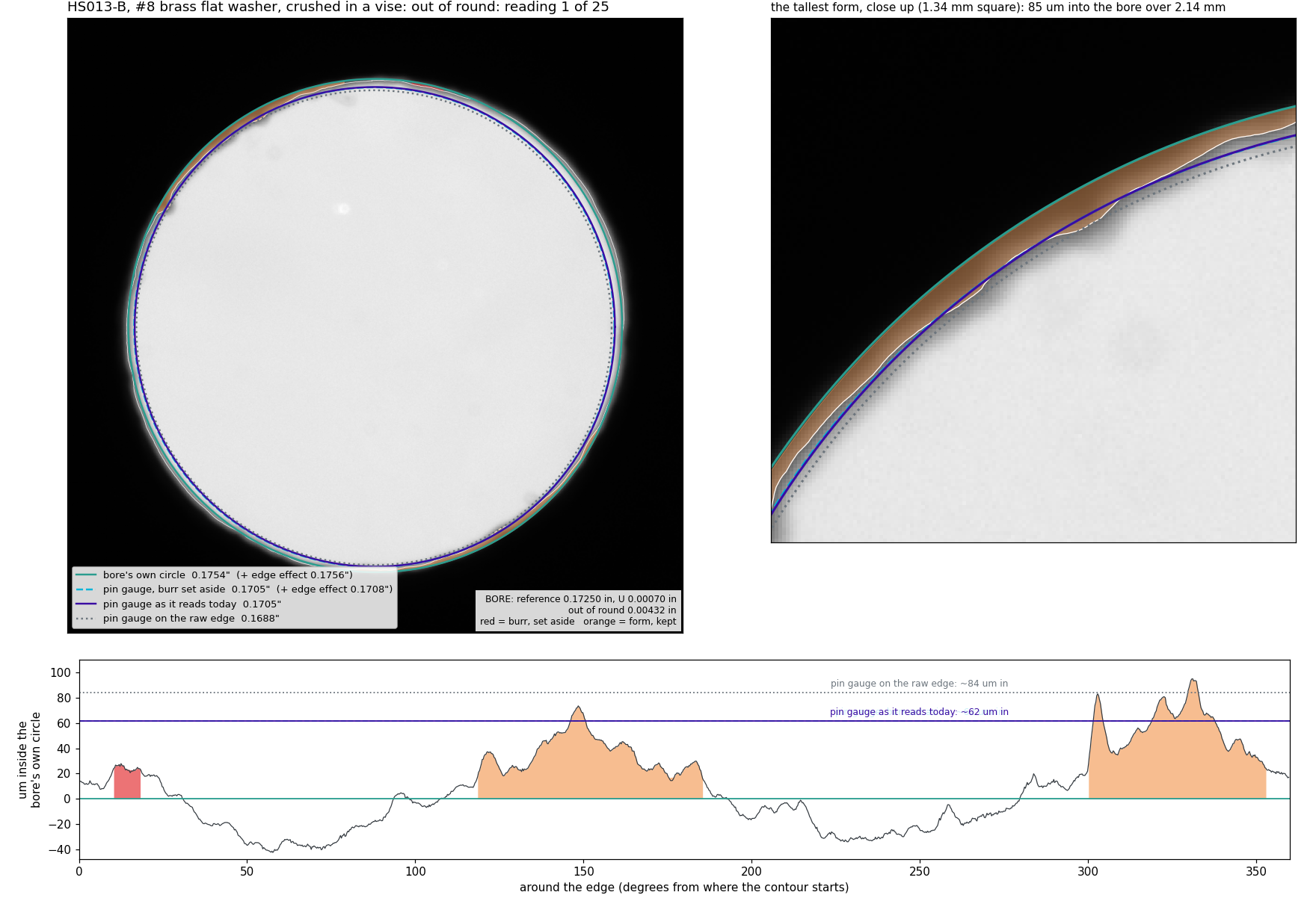 Heliosoph report page: a crushed brass washer bore with circle fit, pin gauge readings, and a chart of deviation around the edge